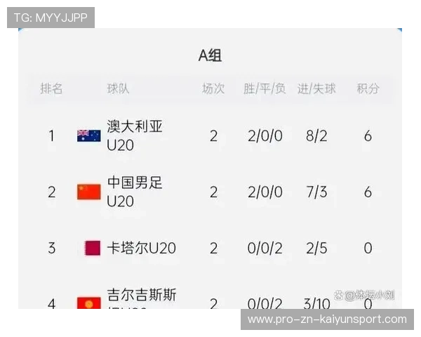 澳大利亚继续统治小组赛，连胜不止，澳大利亚总结